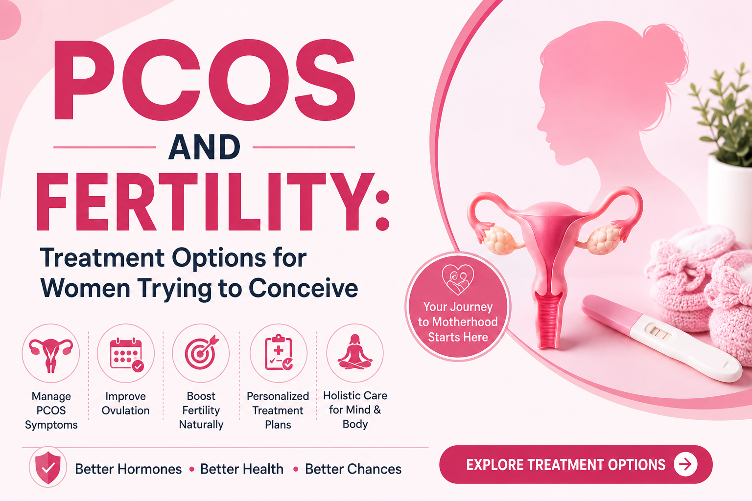 PCOS and fertility